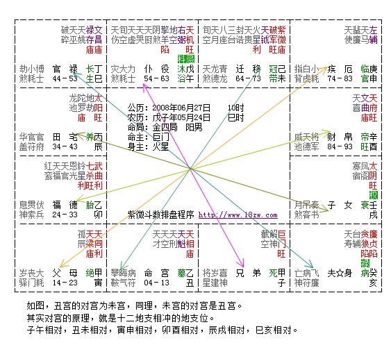 %title插图%num