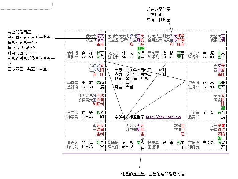 %title插图%num