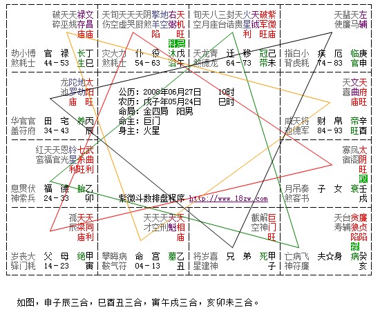 %title插图%num